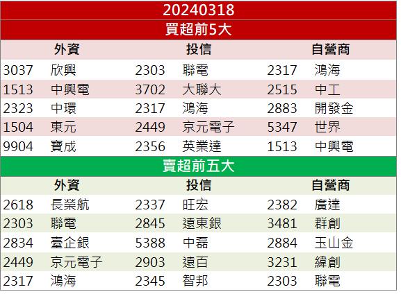 「這檔」切入AI水冷散熱 業績增溫亮燈漲停！