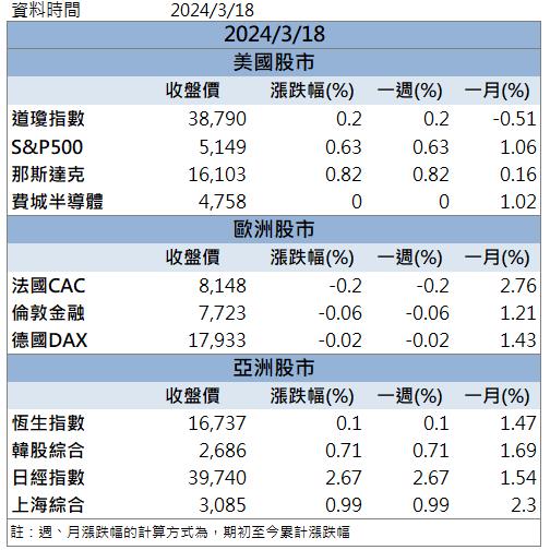 【籌碼K晨報】「這檔」切入AI水冷散熱 業績增溫亮燈漲停！