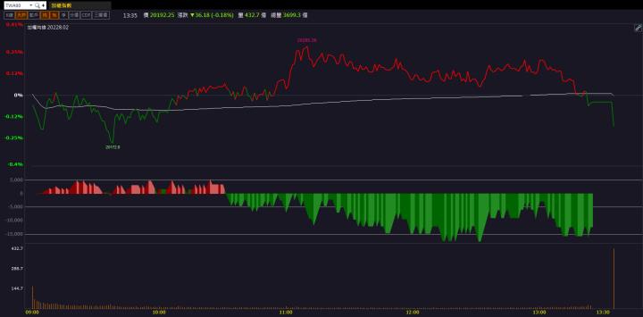 【籌碼K晨報】滿手訂單營運亮眼！「這檔」飆上漲停！