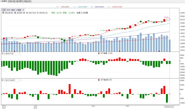 【籌碼K晨報】滿手訂單營運亮眼！「這檔」飆上漲停！
