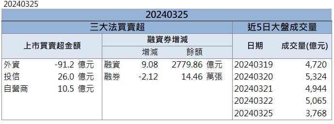 滿手訂單營運亮眼！「這檔」飆上漲停！