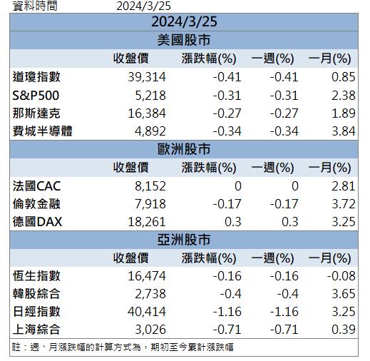 【籌碼K晨報】滿手訂單營運亮眼！「這檔」飆上漲停！