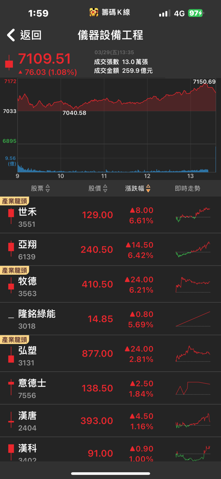 新品有望搶攻蘋果商機！「他」強攻漲停，營運迎來大爆發！