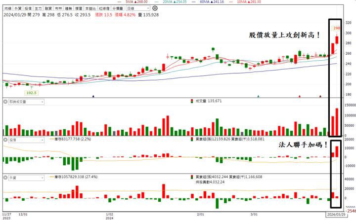 【台股研究報告】搶下GB200伺服器大單，廣達(2382)AI前景一片光明！