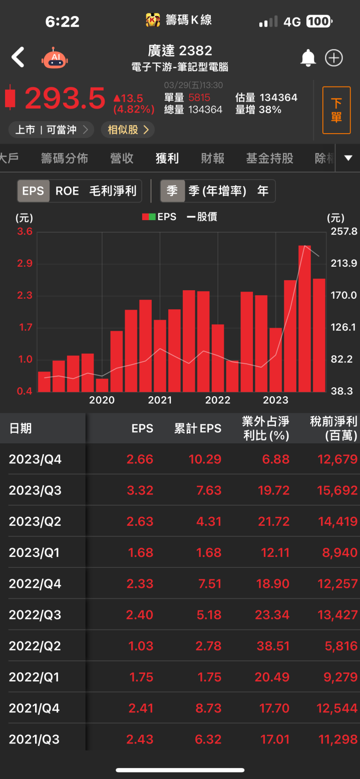 【台股研究報告】搶下GB200伺服器大單，廣達(2382)AI前景一片光明！