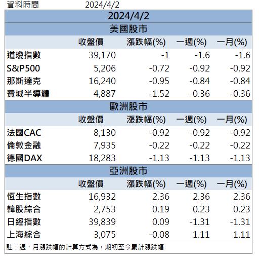 半導體設備需求爆發！「這檔」強攻漲停！