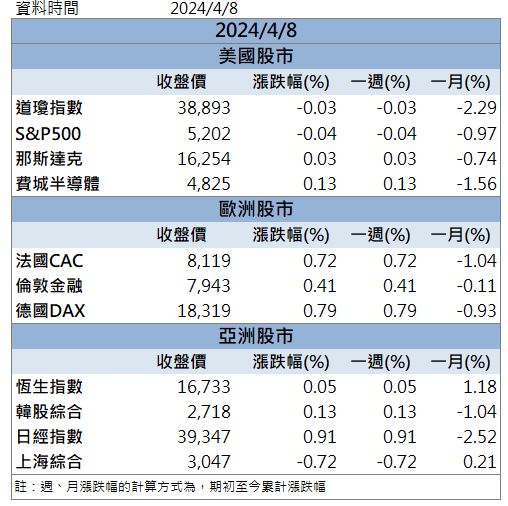【籌碼K晨報】台電大單強勁挹注！「這檔」飆上漲停！