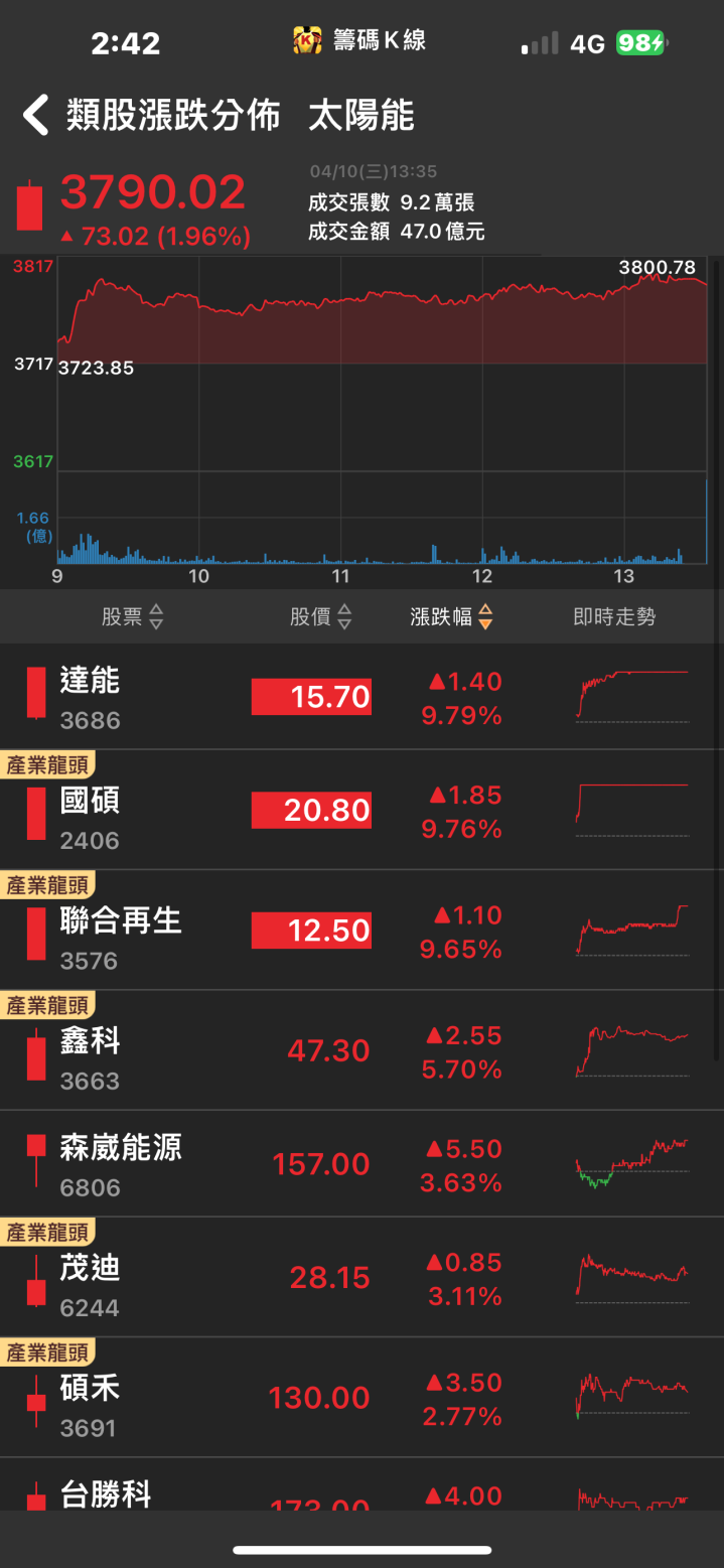 有望成GB200供應商！「他」飆上漲停，獲利迎來大爆發！