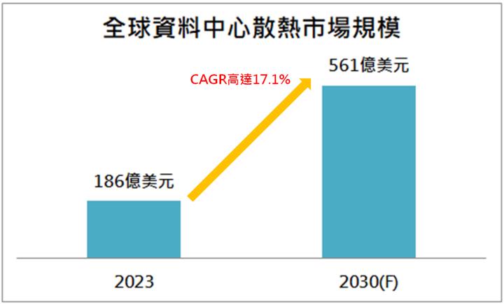 【台股研究報告】水冷散熱商機大贏家，雙鴻(3324)高歌猛進！