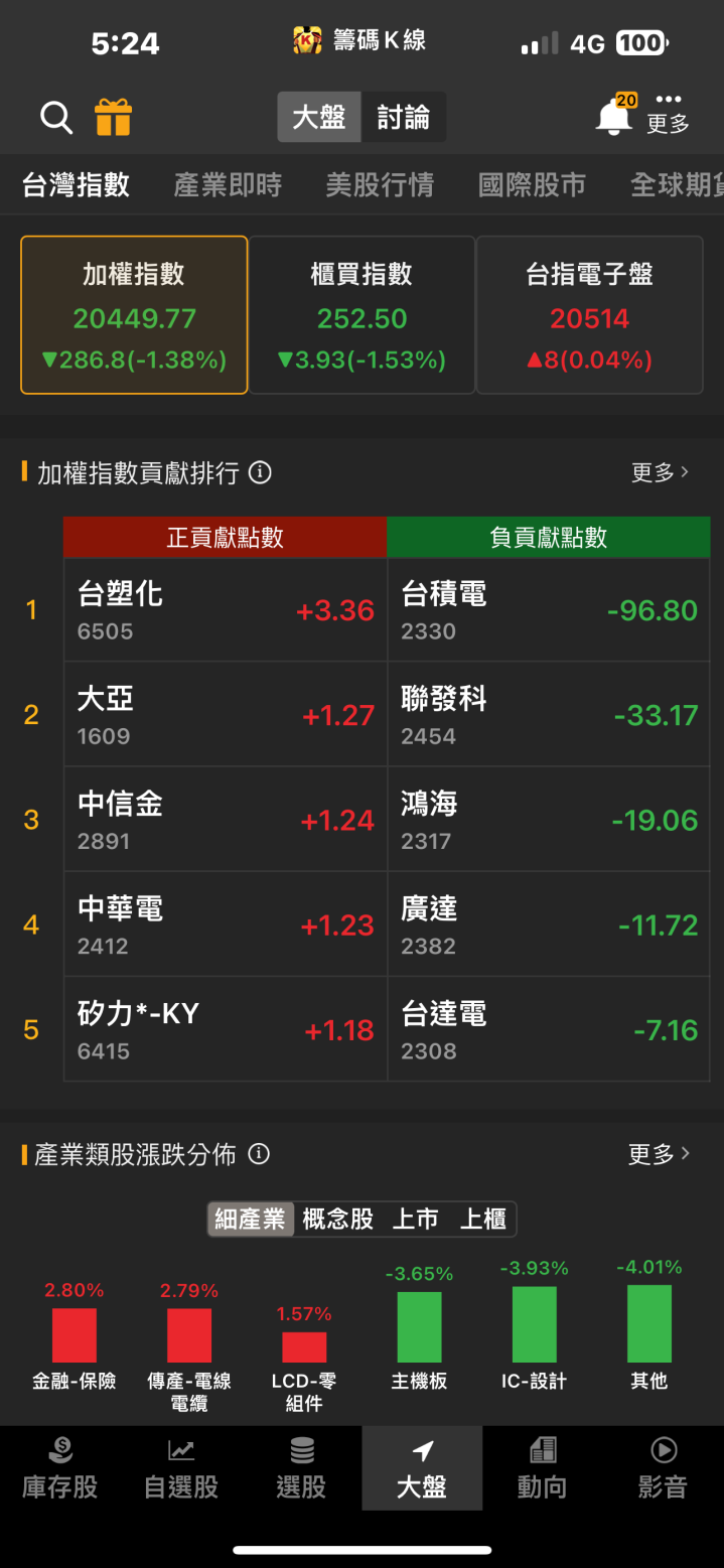 破五萬張買單瘋搶！軍工類股點火，「他」飆上漲停！