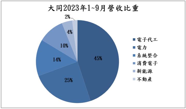 【台股研究報告】進軍北美變壓器市場，大同(2371)營運脫胎換骨！