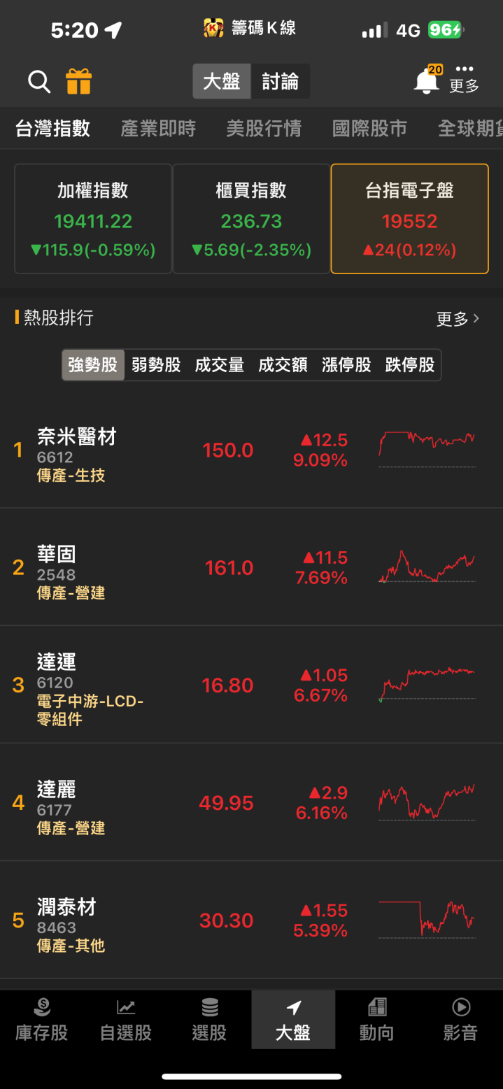 近兩萬張買單高掛！「他」強攻漲停，可望迎來強勁復甦！