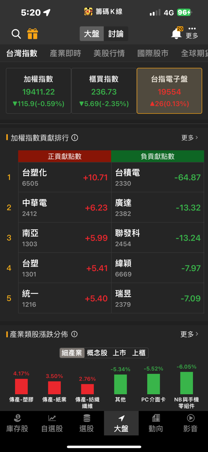 近兩萬張買單高掛！「他」強攻漲停，可望迎來強勁復甦！