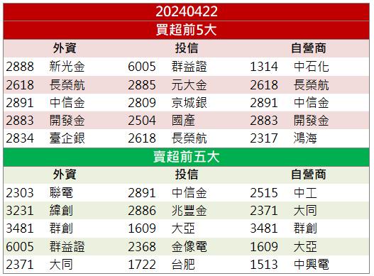 即將迎來強勁復甦！「這檔」逆勢攻漲停！