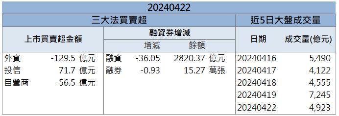 即將迎來強勁復甦！「這檔」逆勢攻漲停！
