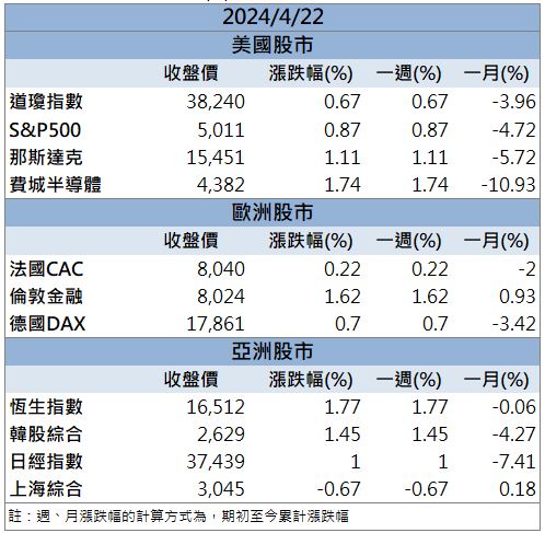 即將迎來強勁復甦！「這檔」逆勢攻漲停！