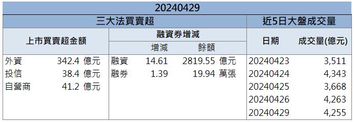 現金股利創新高！「這檔」爆量漲停！