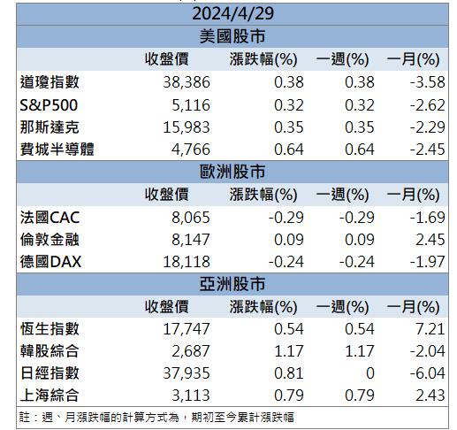 現金股利創新高！「這檔」爆量漲停！