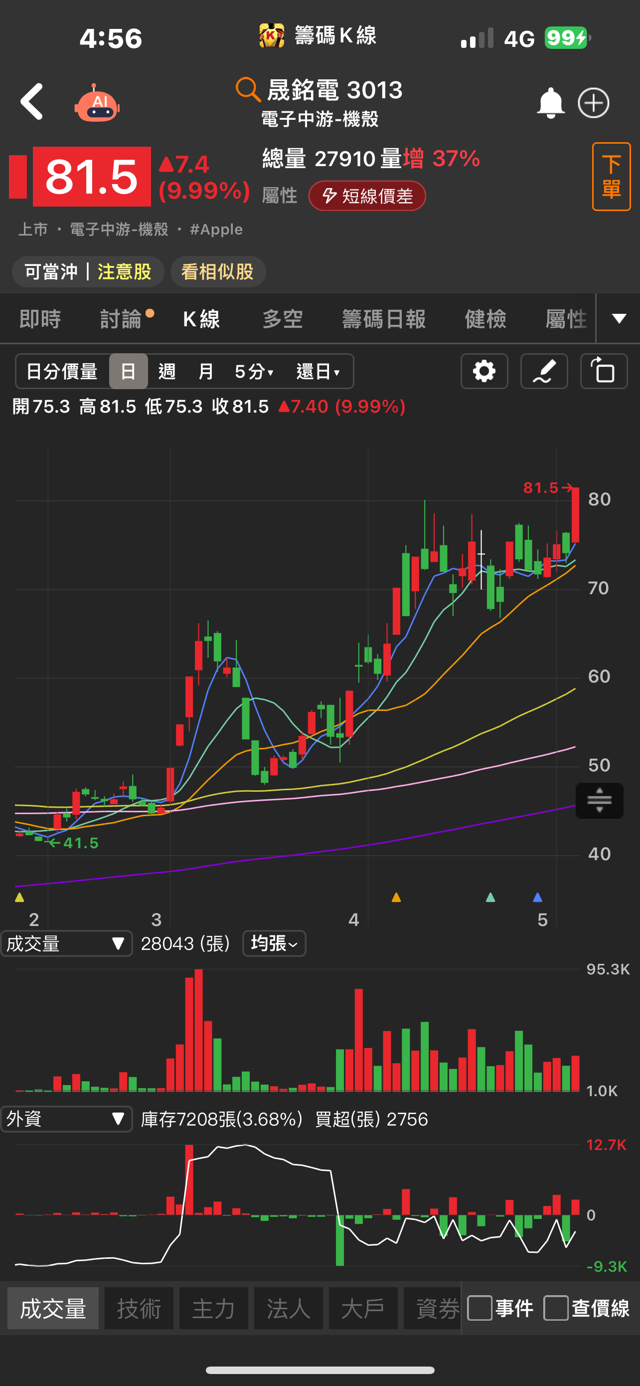 將成Nvidia關鍵供應商！「他」飆漲停，股價衝上歷史新高！-CMoney官方| CMoney投資網誌