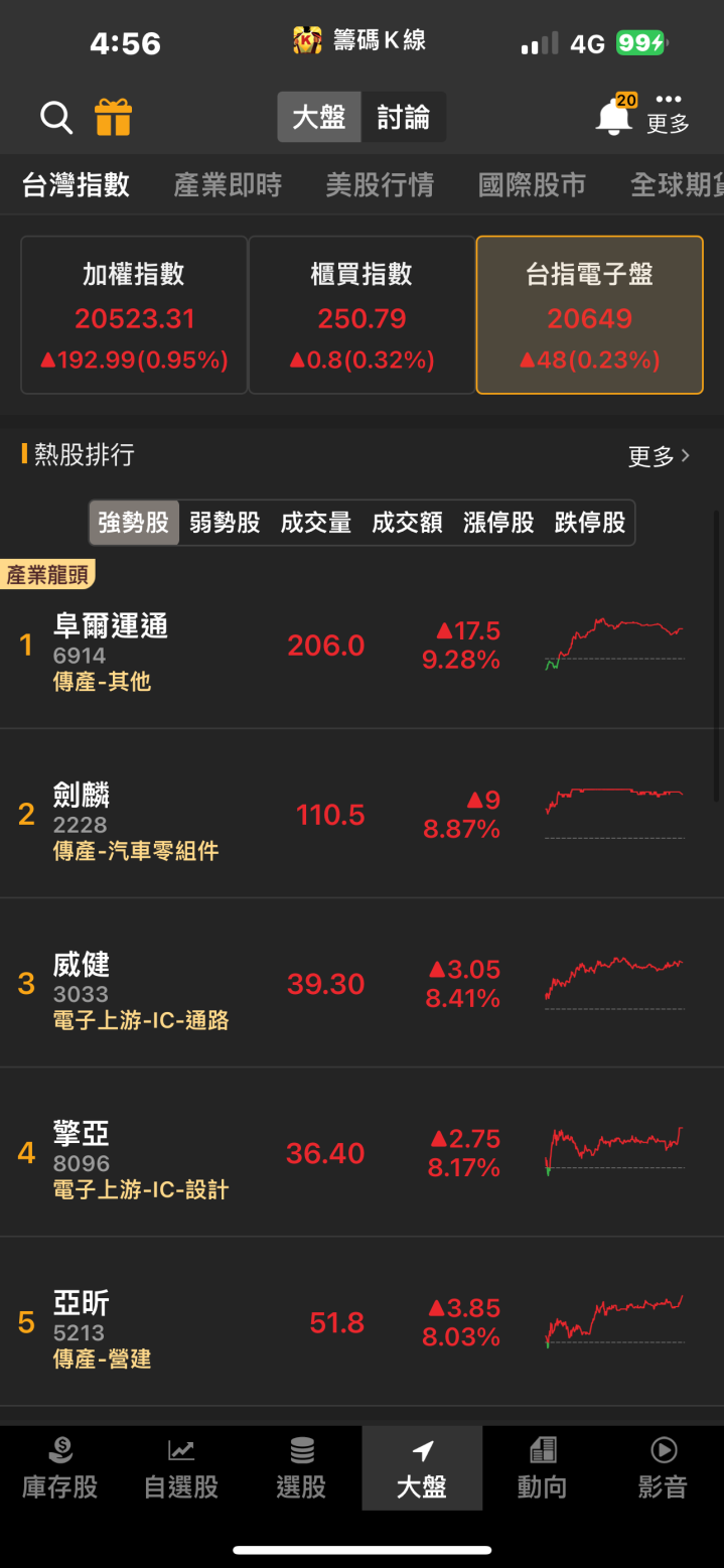 將成Nvidia關鍵供應商！「他」飆漲停，股價衝上歷史新高！