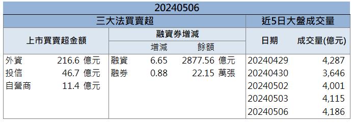 強攻水冷散熱商機！「這檔」漲停飆新高！