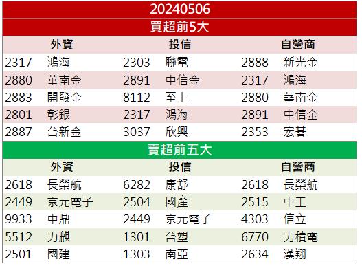 【籌碼K晨報】強攻水冷散熱商機！「這檔」漲停飆新高！