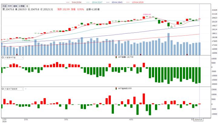 【籌碼K晨報】強攻水冷散熱商機！「這檔」漲停飆新高！