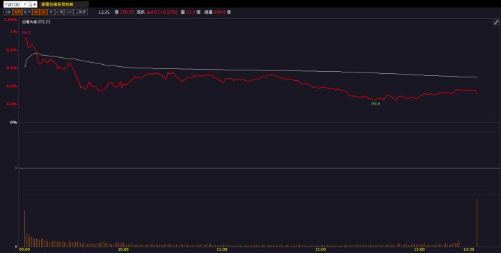 【籌碼K晨報】強攻水冷散熱商機！「這檔」漲停飆新高！