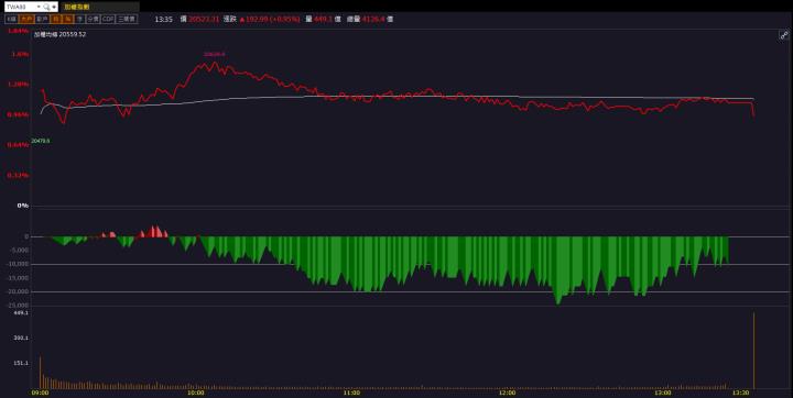 【籌碼K晨報】強攻水冷散熱商機！「這檔」漲停飆新高！