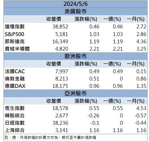 【籌碼K晨報】強攻水冷散熱商機！「這檔」漲停飆新高！