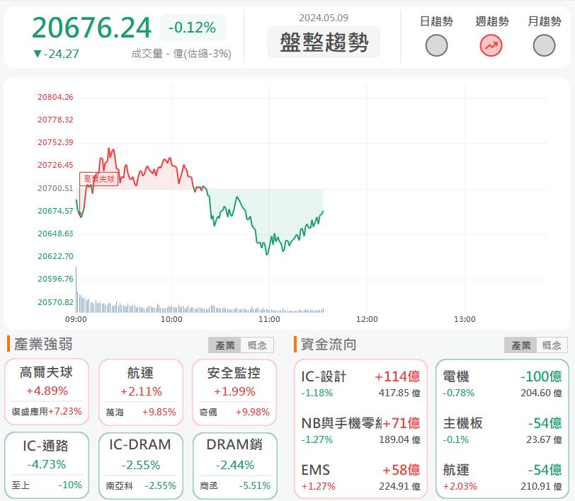強攻水冷散熱商機！艾姆勒2241亮燈漲停！