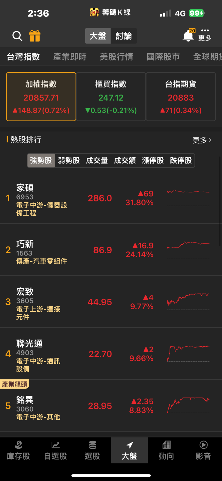 成功接下AI鏡頭大單！「他」強攻漲停，五萬張買盤高掛！