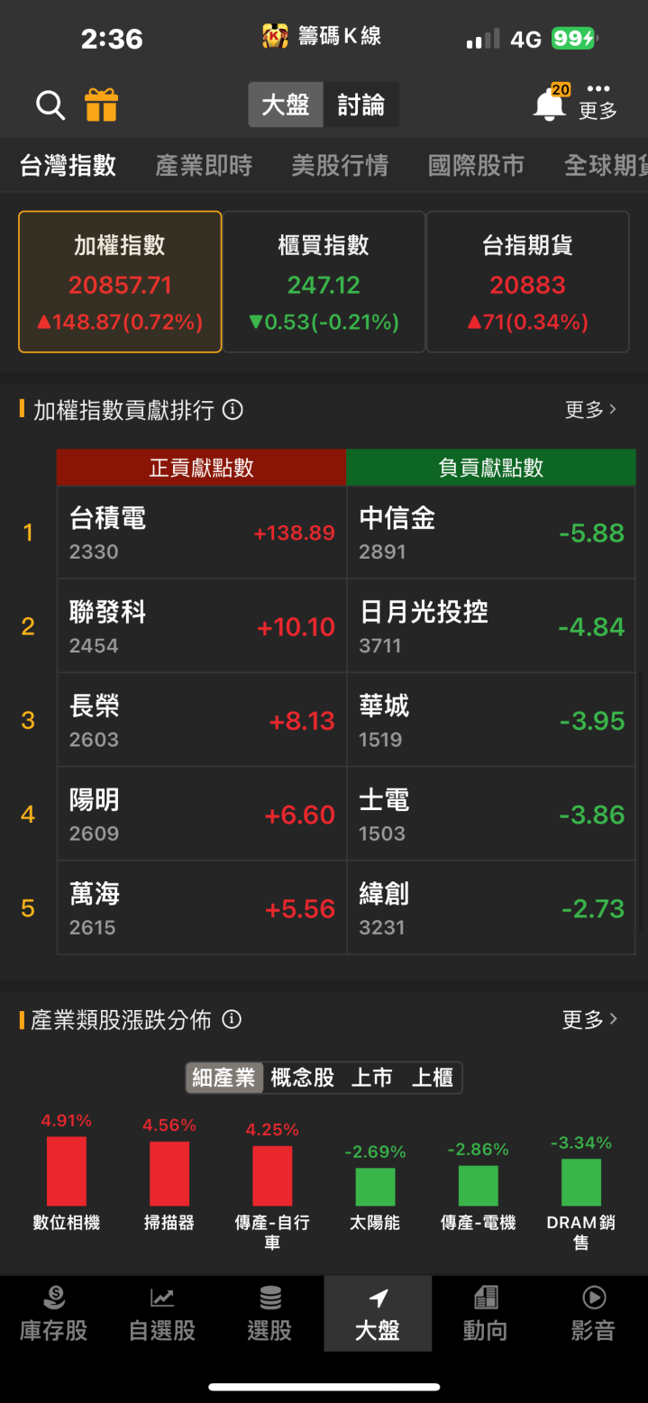 成功接下AI鏡頭大單！「他」強攻漲停，五萬張買盤高掛！