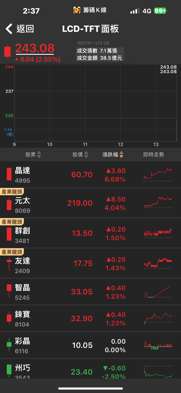 成功接下AI鏡頭大單！「他」強攻漲停，五萬張買盤高掛！