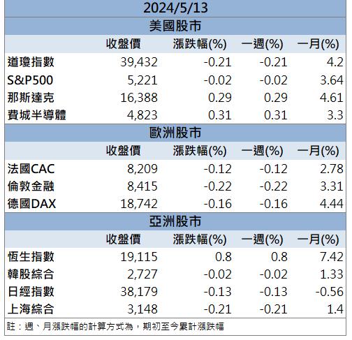 【籌碼K晨報】Q1獲利翻倍成長！「這檔」強攻漲停！