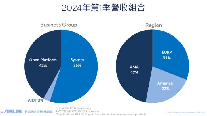 【台股研究報告】全方位搶攻AI商機，華碩(2357)迎強勁成長動能！