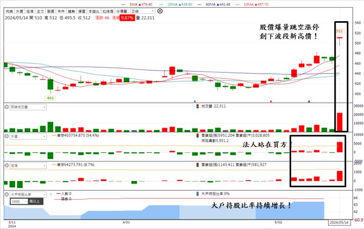 【台股研究報告】全方位搶攻AI商機，華碩(2357)迎強勁成長動能！