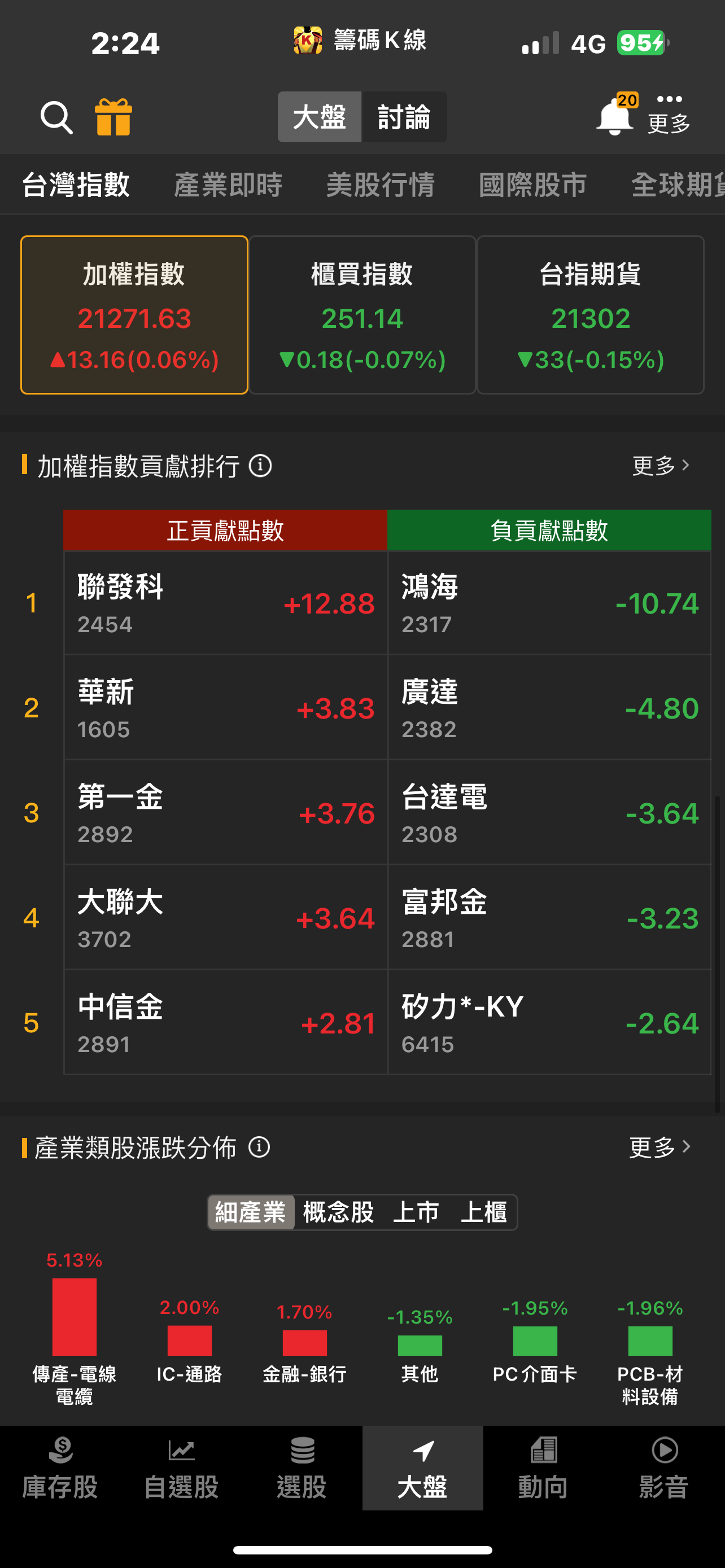 新手教學】利用技術分析一眼就看出上漲趨勢？「它」帶你不盯盤輕鬆抓住股票起漲點！-CMoney官方| CMoney投資網誌
