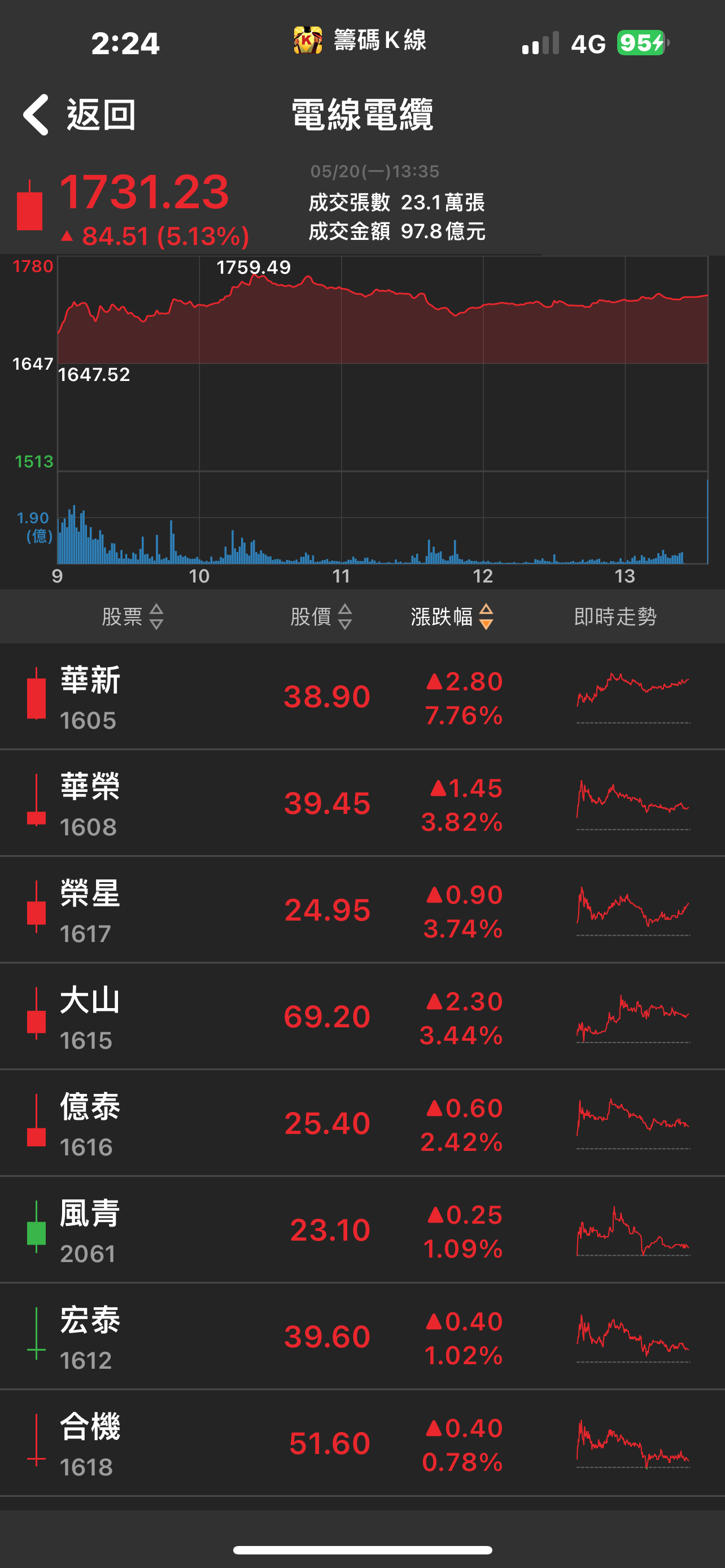 0056 k线怎么看 (99) 사진