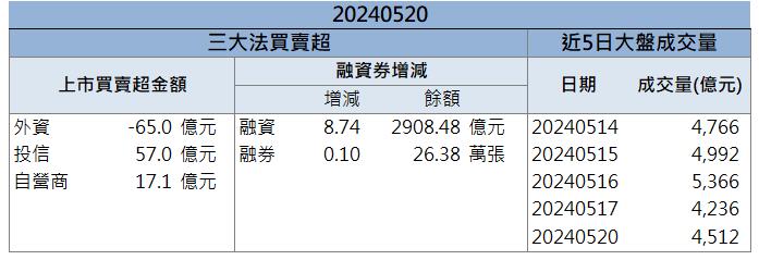 【籌碼K晨報】強攻水冷散熱商機！「這檔」飆上漲停！