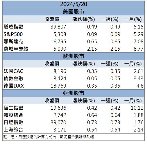 【籌碼K晨報】強攻水冷散熱商機！「這檔」飆上漲停！