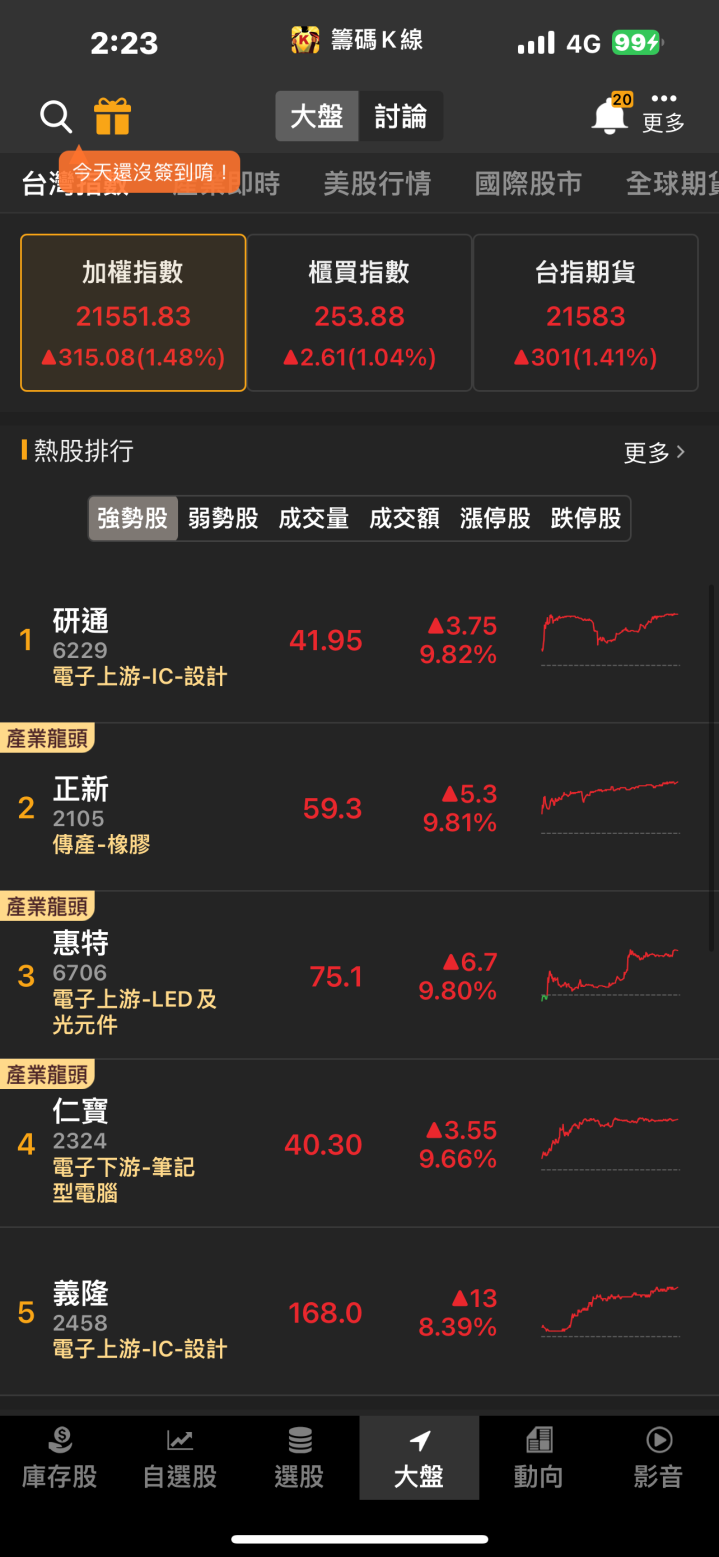 AI機器人題材引爆！「他」強攻漲停，五萬張買盤瘋搶！