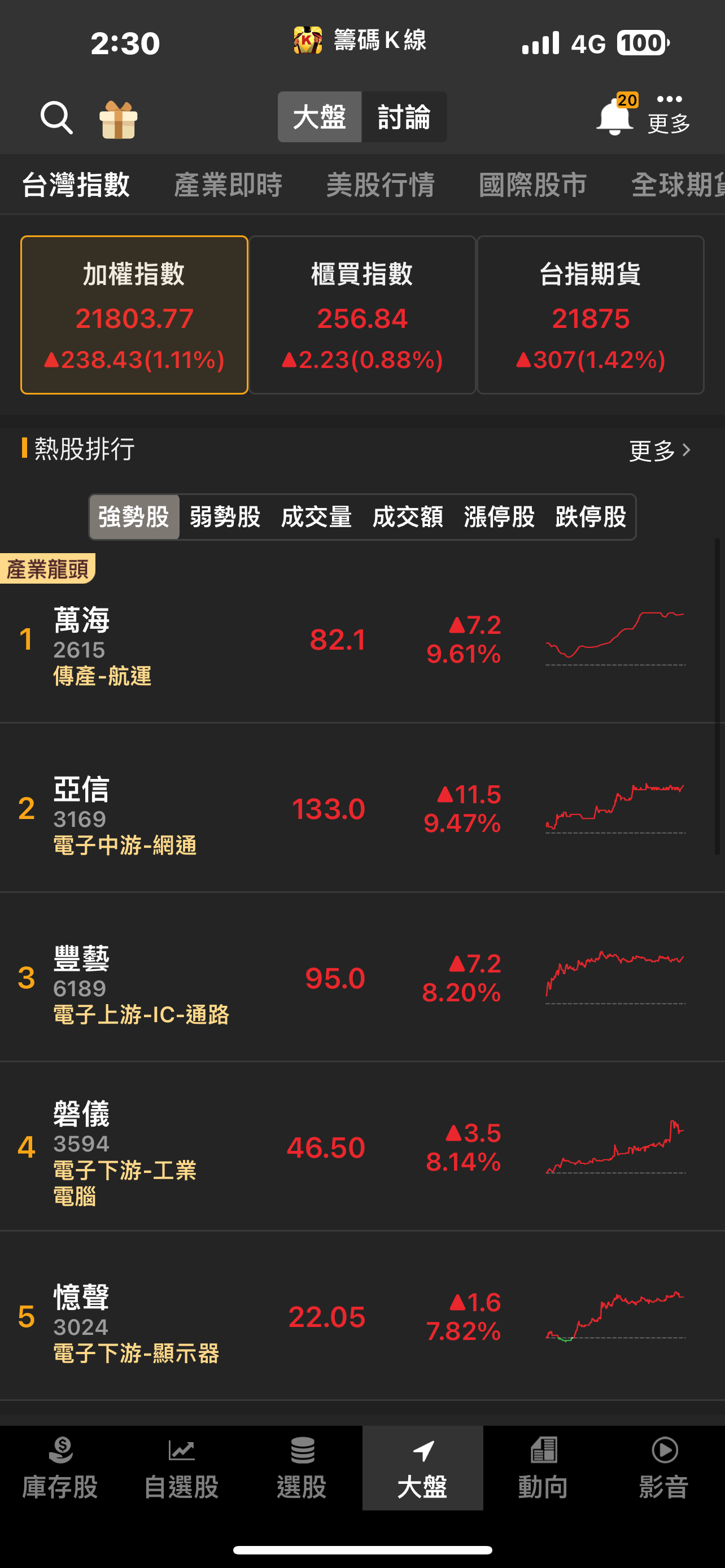 GB200關鍵供應商！「他」強攻漲停，股價刷新歷史新高！-CMoney官方| CMoney投資網誌