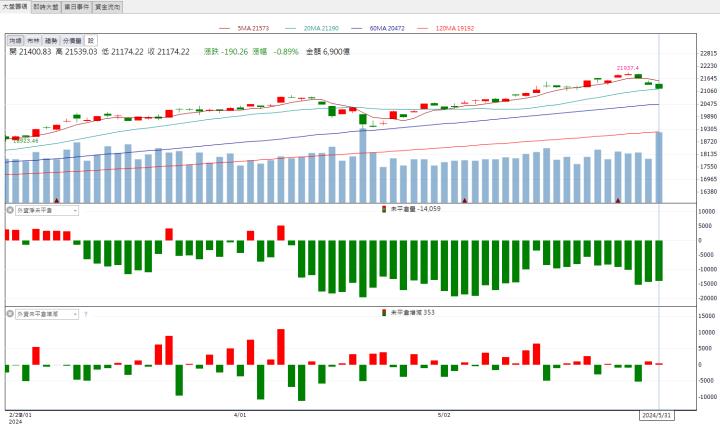 【籌碼K晨報】強攻水冷散熱商機！「這檔」飆漲停！