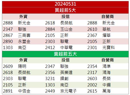 【籌碼K晨報】強攻水冷散熱商機！「這檔」飆漲停！