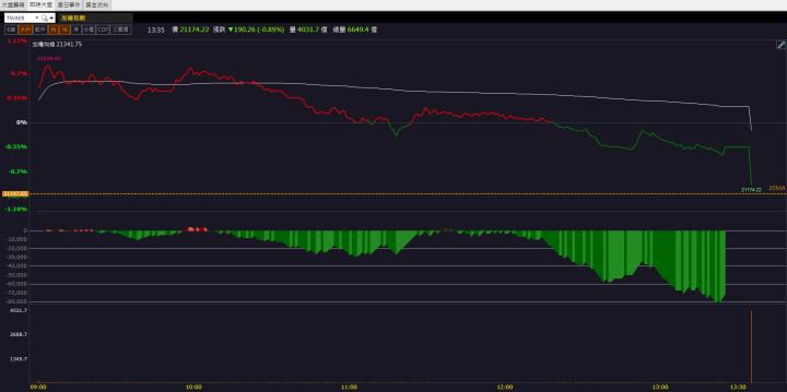 【籌碼K晨報】強攻水冷散熱商機！「這檔」飆漲停！