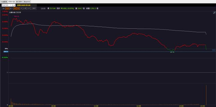 【籌碼K晨報】強攻水冷散熱商機！「這檔」飆漲停！