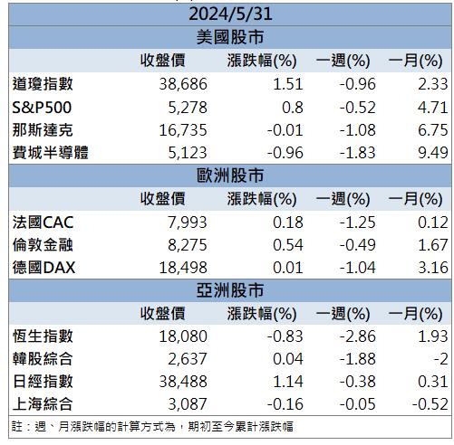 【籌碼K晨報】強攻水冷散熱商機！「這檔」飆漲停！