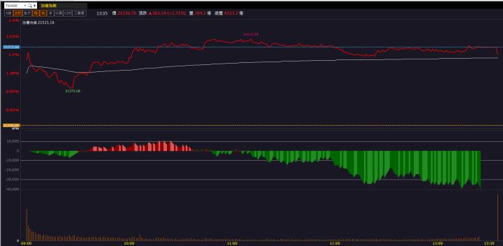 【籌碼K晨報】黃仁勳點名關鍵供應鏈！「這檔」一價漲停到底！