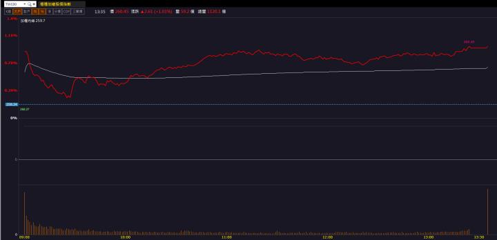 【籌碼K晨報】黃仁勳點名關鍵供應鏈！「這檔」一價漲停到底！